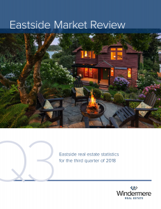 eastsidemarketreview_q3_2018_cover.png