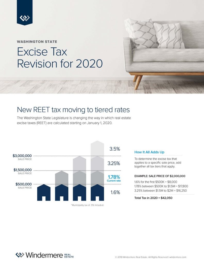 The Washington Real Estate Excise Tax Change How Will It Affect You