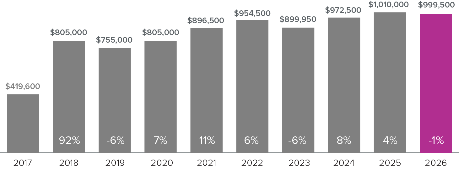 Seattle Graph@3x