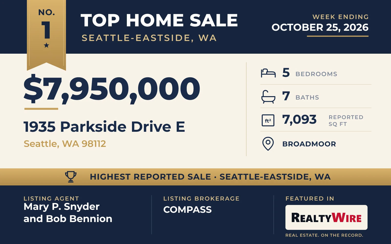 No. 1 — $7,950,000 · 1935 Parkside Drive E, Seattle, Washington
