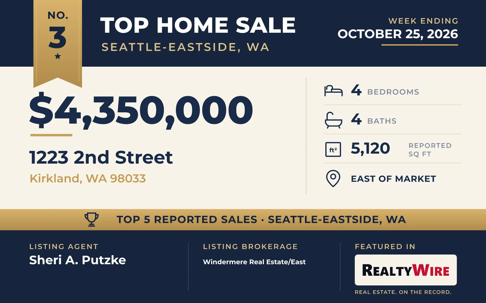 No. 3 — $4,350,000 · 1223 2nd Street, Kirkland, Washington