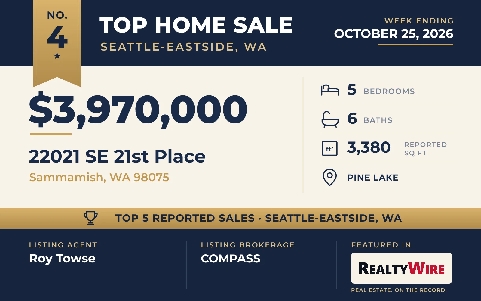 No. 4 — $3,970,000 · 22021 SE 21st Place, Sammamish, Washington