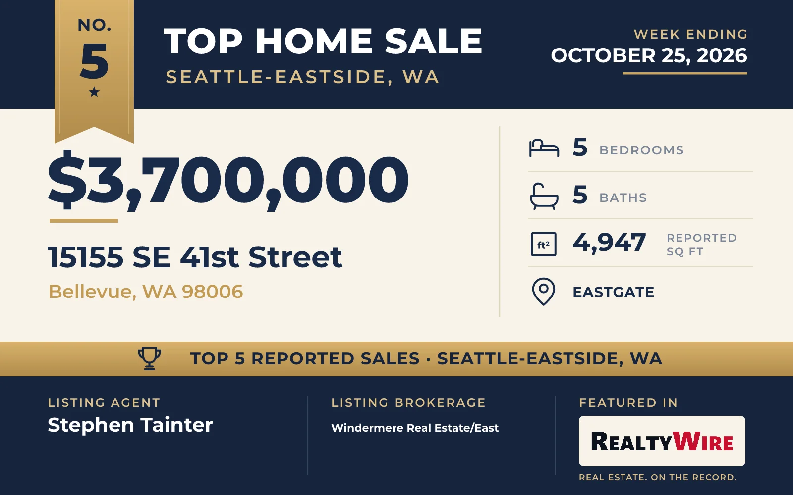 No. 5 — $3,700,000 · 15155 SE 41st Street, Bellevue, Washington
